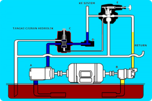 Hydraulic Control System